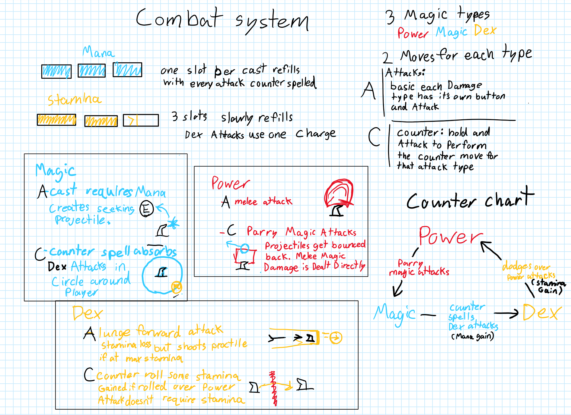 Scroll of Doom combat data architecture