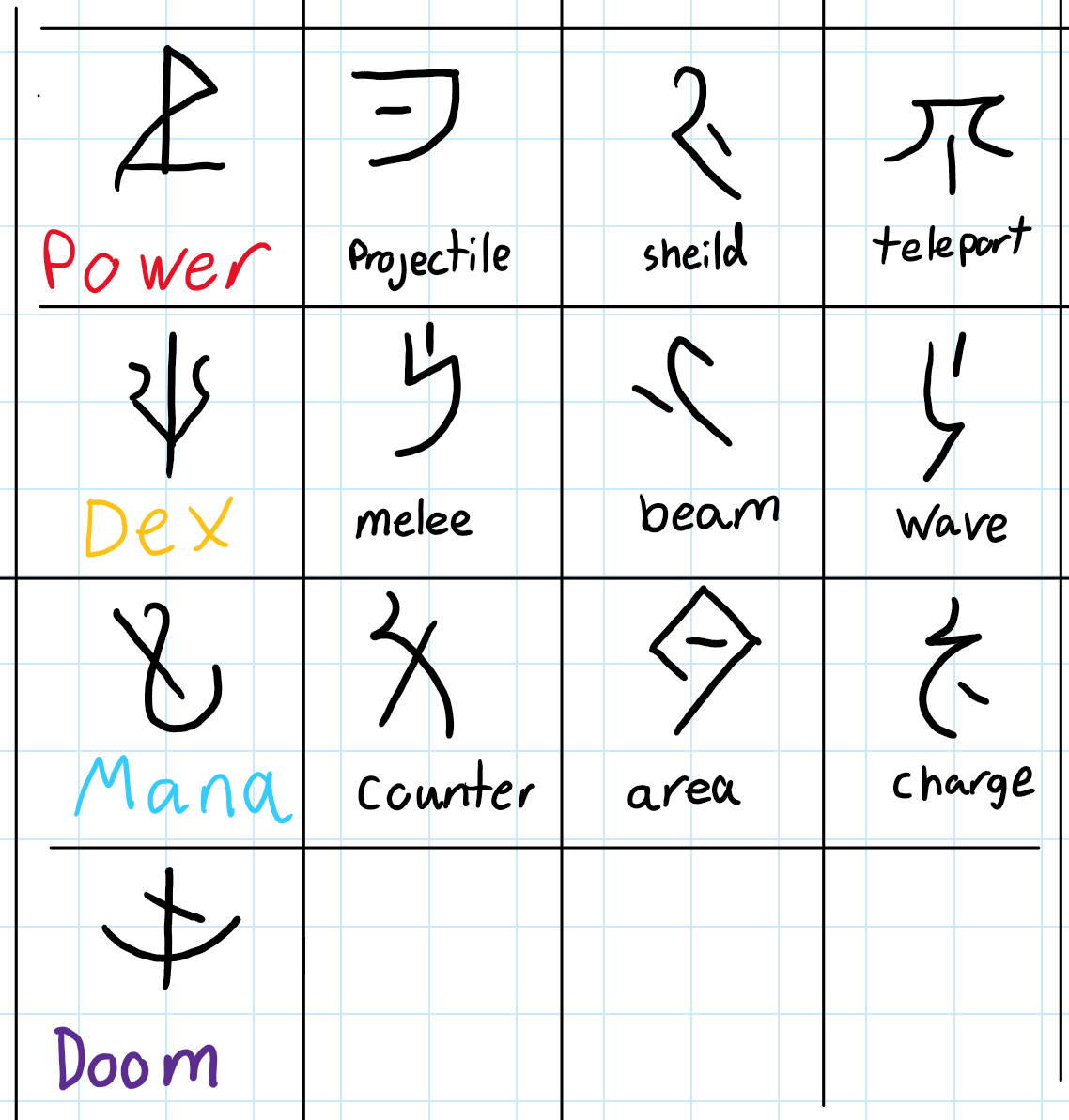 Rune type chart